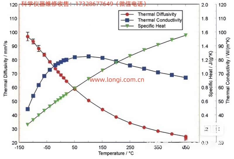 導(dǎo)熱儀實(shí)際測(cè)量曲線圖_副本.jpg