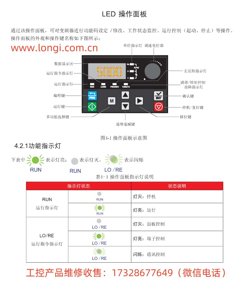 VDF750 操作面板功能圖 _副本.jpg