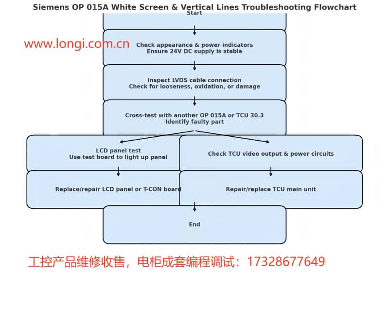 英文版流程圖.jpg 英文版流程圖.jpg
