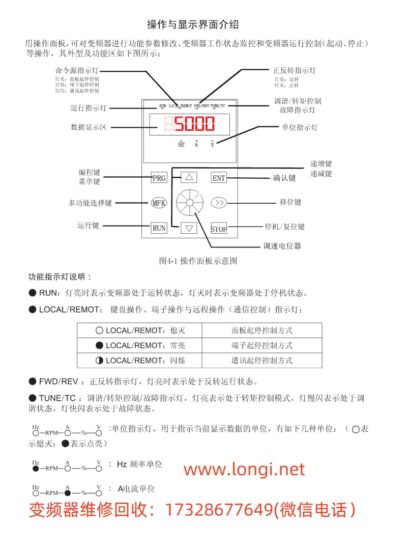 操作面板功能圖.jpg