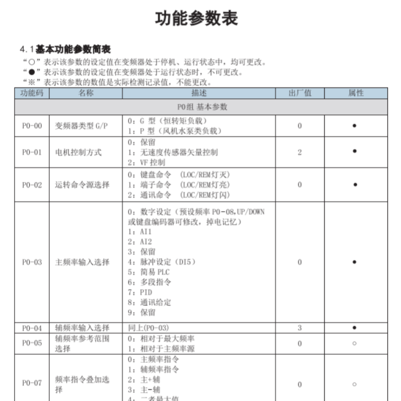 VDF810參數功能.png