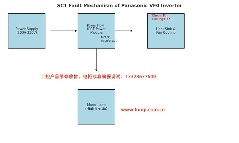 sc1_fault_diagram.jpg sc1_fault_diagram.jpg