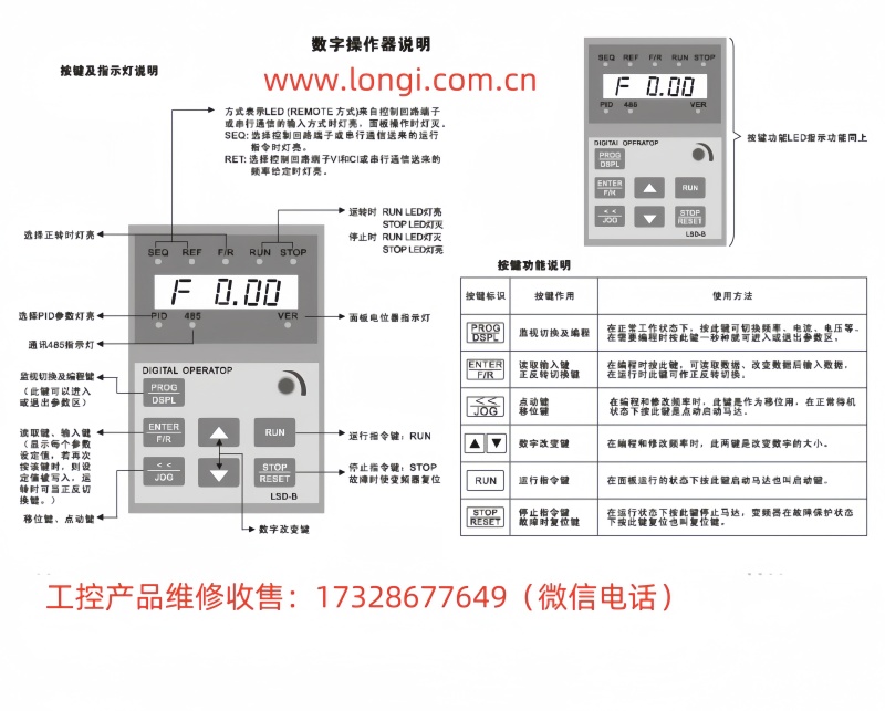 菱士達(dá)變頻器LSD-B7000操作面板功能圖_副本.jpg