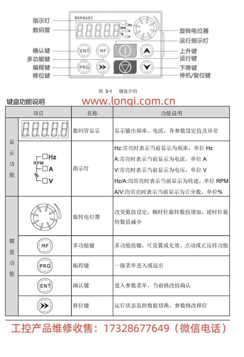 華遠變頻器鍵盤功能圖_副本.jpg