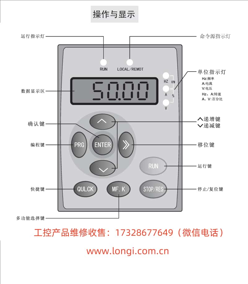 MK-9000民眾變頻器操作面板功能圖_副本.jpg