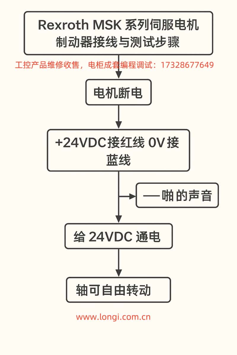 中文測(cè)試步驟.jpg 中文測(cè)試步驟.jpg